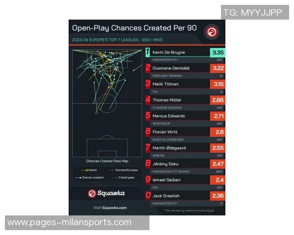 全球联赛犯规次数统计葡超以每90分钟253次位居第一英超排名第九